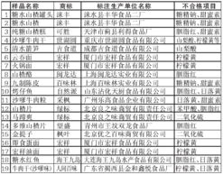 37種食品今日停售 食品安全監(jiān)管再升級(jí)